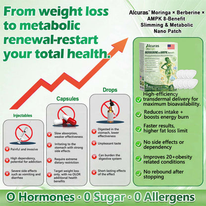 🧬Alcuras™ Moringa × Berberine × AMPK 8-Benefit Slimming & Metabolic Nano Microneedle Patch❤️